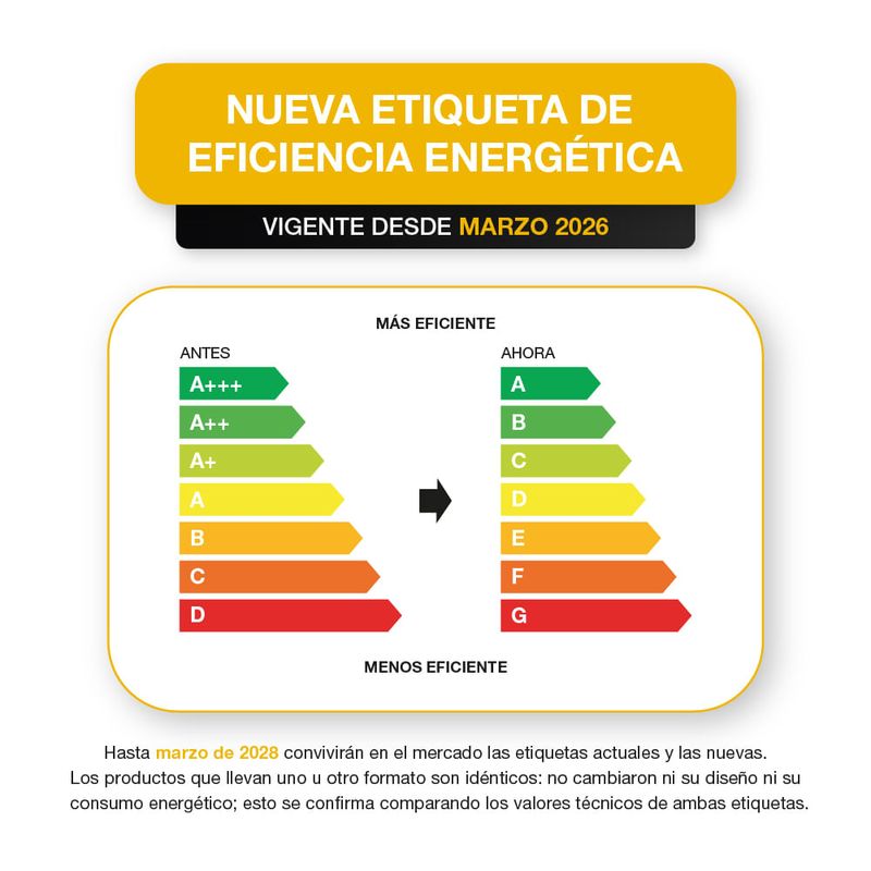 tabla-eficiencia-energetica